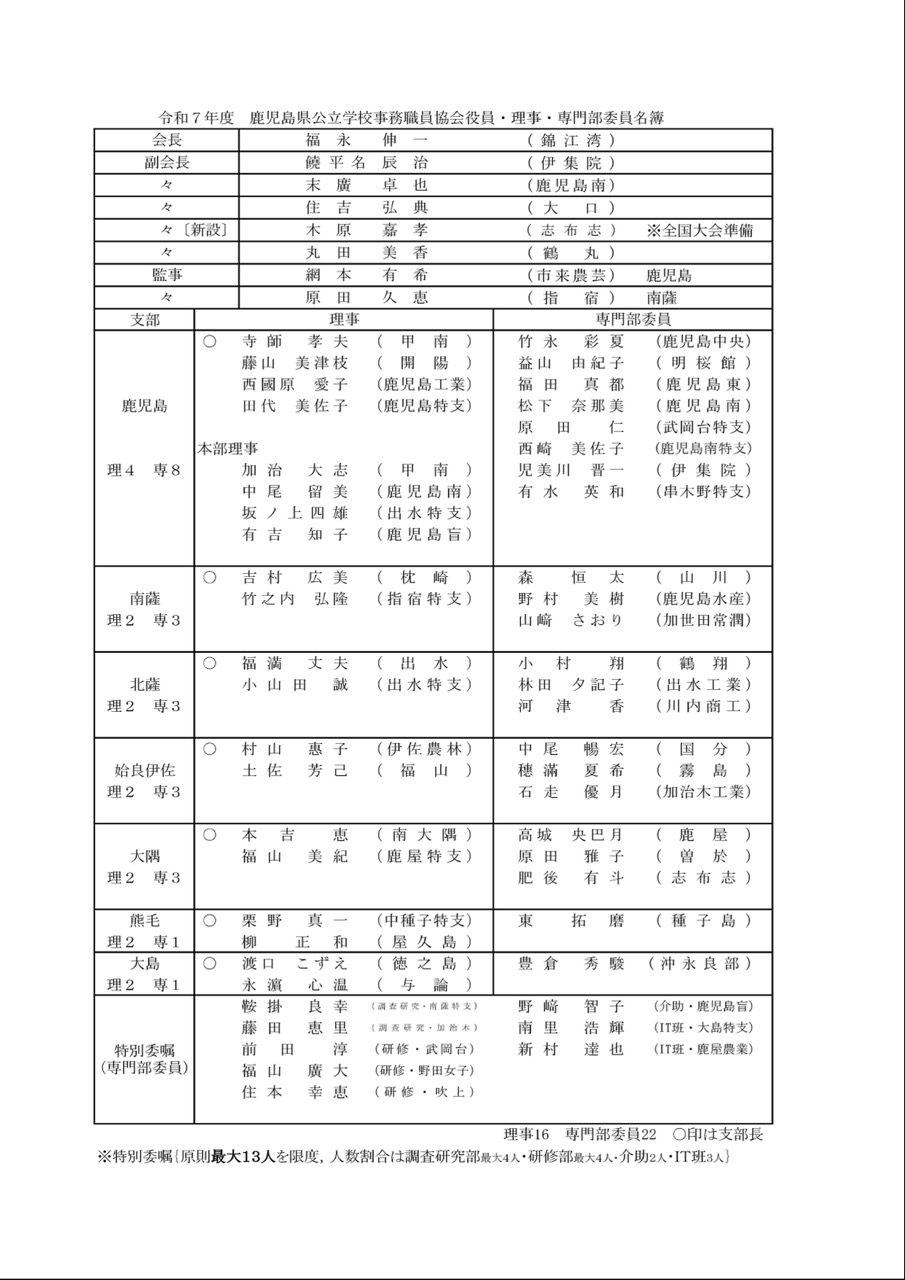 役員名簿