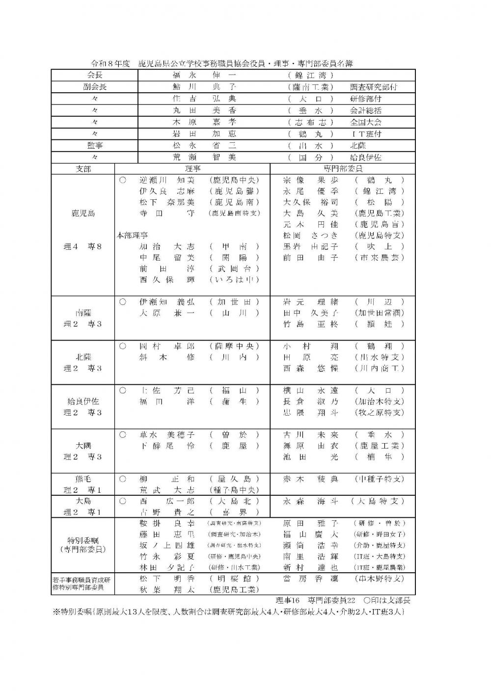R8役員