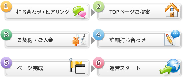 サービスフロー