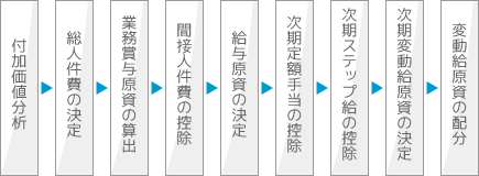 がんばる君