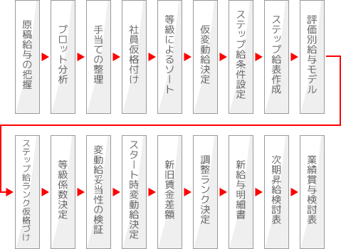 がんばる君