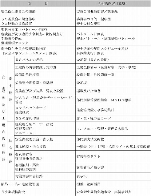 労働安全衛生管理