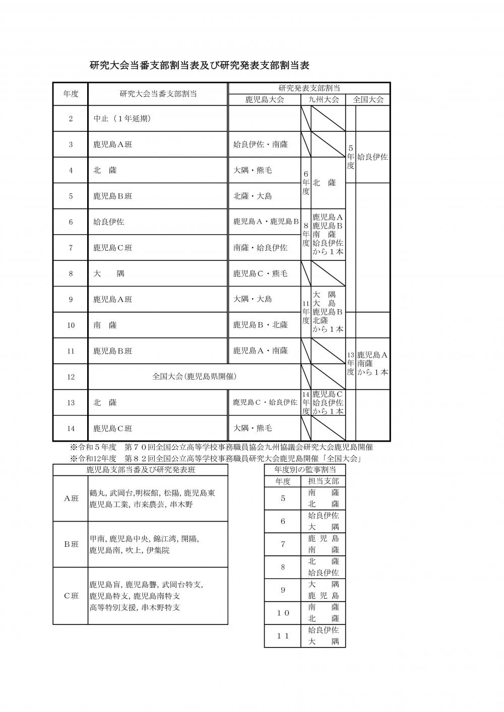 R6割当表画像
