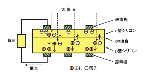 太陽電池