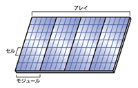太陽電池とは 