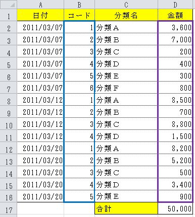 Excelで分類ごとに集計したい Sumif 関数 ブログ I D A アイディーエー