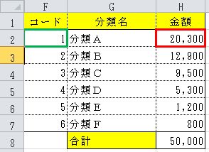 Excelで分類ごとに集計したい Sumif 関数 ブログ I D A アイディーエー