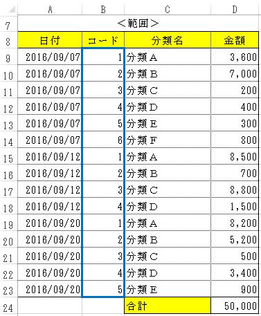 Excelで分類ごとに件数を出したい Countif 関数 ブログ I D A アイディーエー