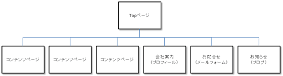 標準構成図
