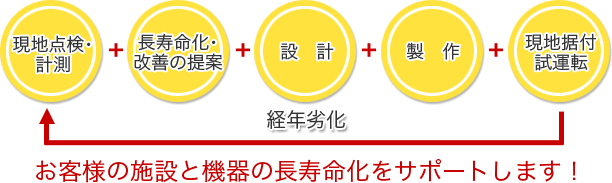 図