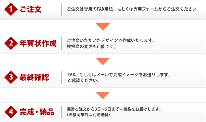 ご注文の流れ