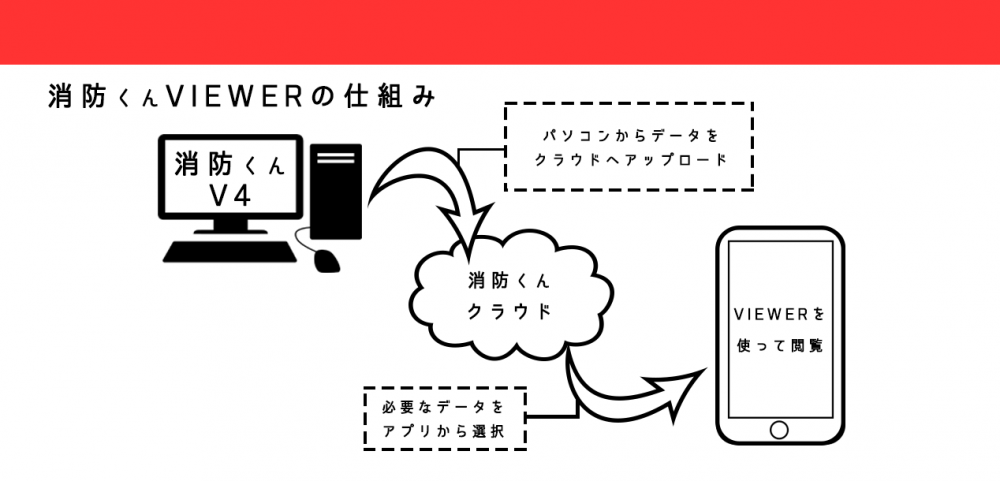 VIEWER2