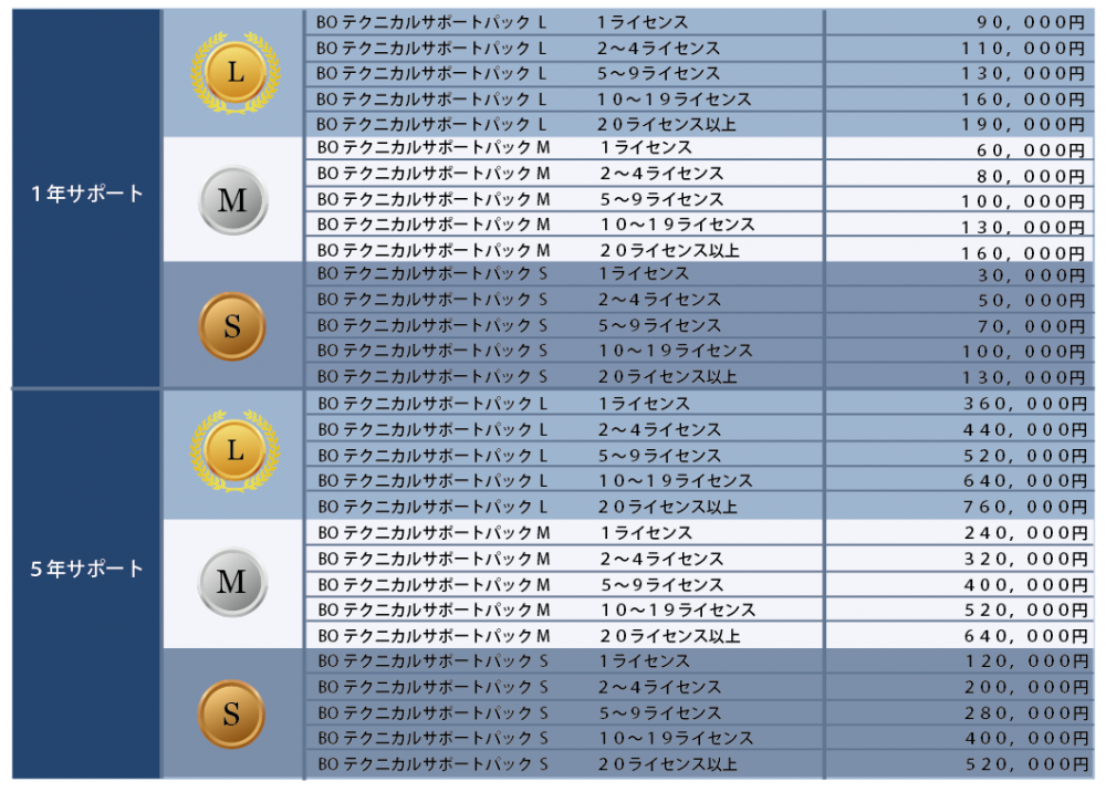 価格表