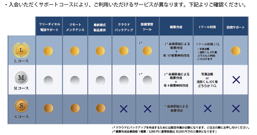 保守パターン裏2
