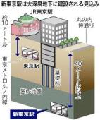 新東京駅構想