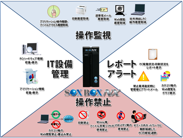 新機種導入契約