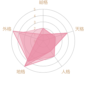 私の姓名判断