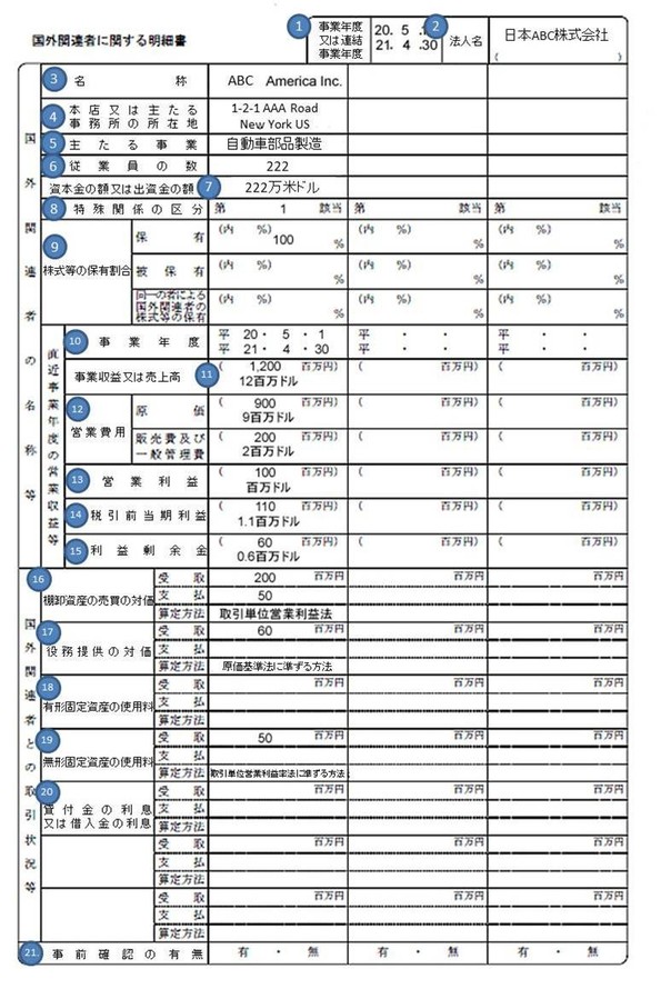 税務調査と移転価格