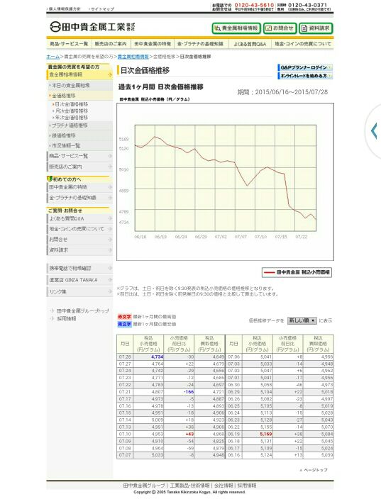 留意すべき最近の税務