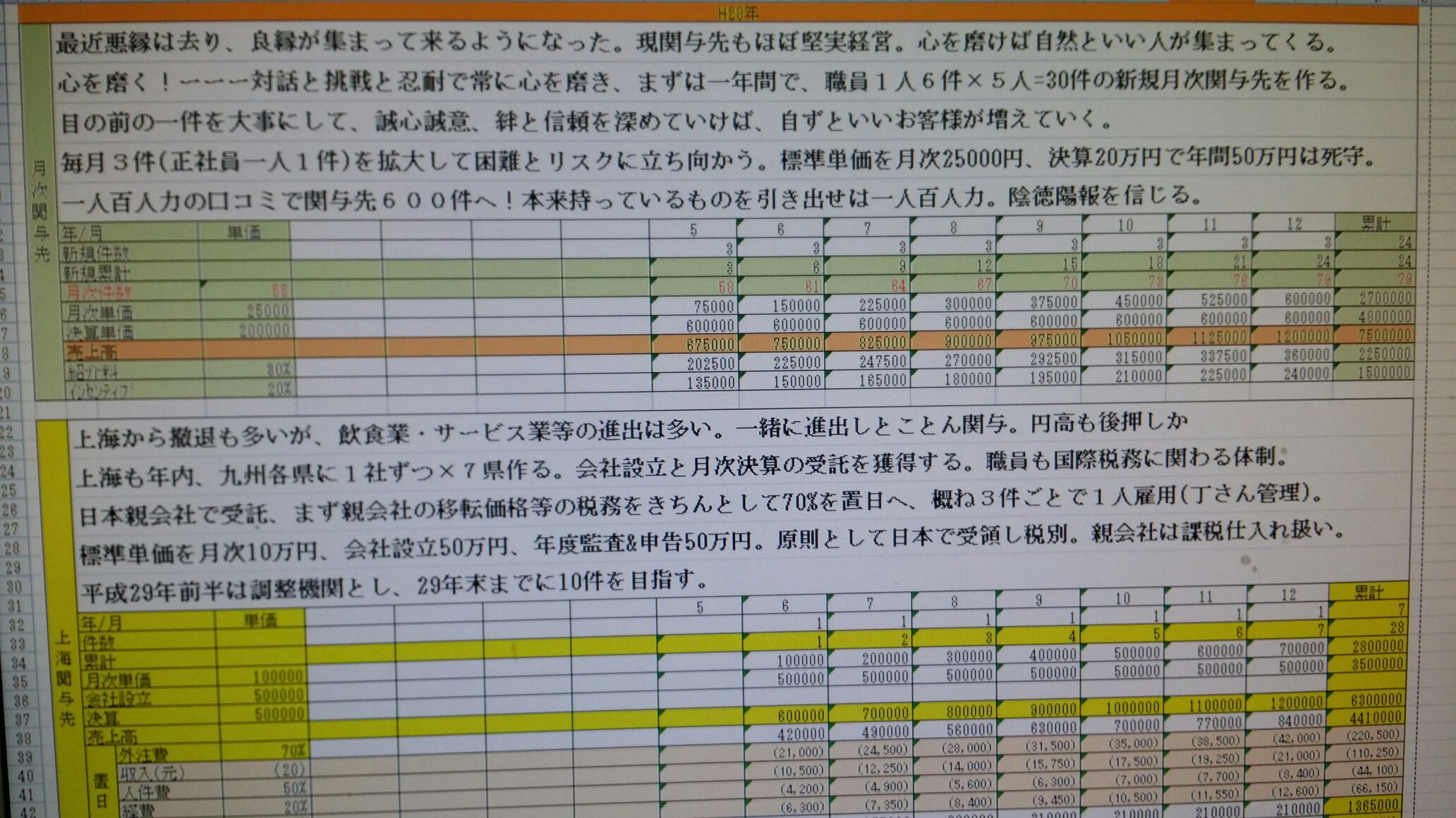 九州の税理士5,00