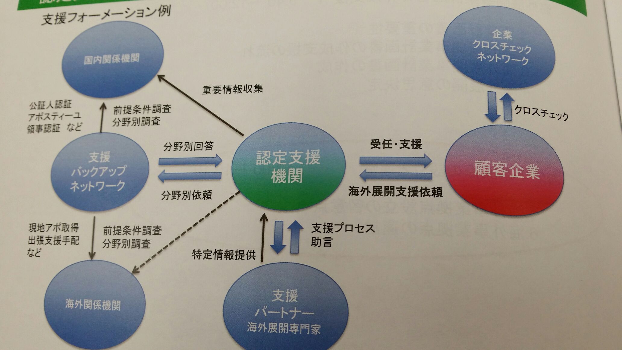 トップの判断だけで海